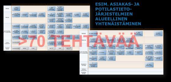 kustannushyötyarvioinnin mallit (KUHA-projekti) 03-05/2018 SoteICT