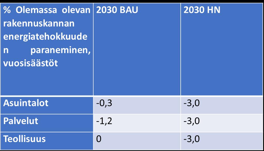 Nykyisen rakennuskannan