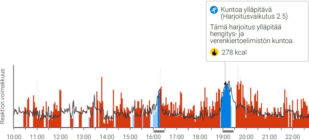 MAKSIMISYKE VAIKUTTAA LIIKUNTAAN JA ENERGIANKULUTUKSEEN Analysoitu maksimisykkeellä 189