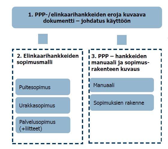 Elinkaari- ja