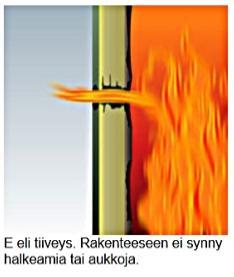 Rakennuksen pohjapiirustuksissa oleva merkintä