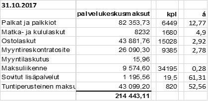 Turun ja Kaarinan seurakuntayhtymä Pöytäkirja 19/2017 33/48 Yhteinen kirkkoneuvosto 423 23.11.