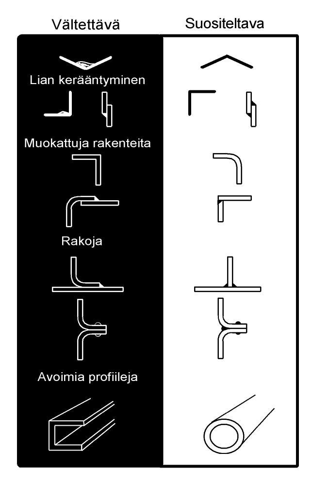 Herkistminen ja raerajakorroosio (engl. sensitization and intergranular corrosion) Herkistminen ja sitä mahdollisesti seuraava raerajakorroosio ovat nkpäivän teräksiä kätettäessä harvinaisia.