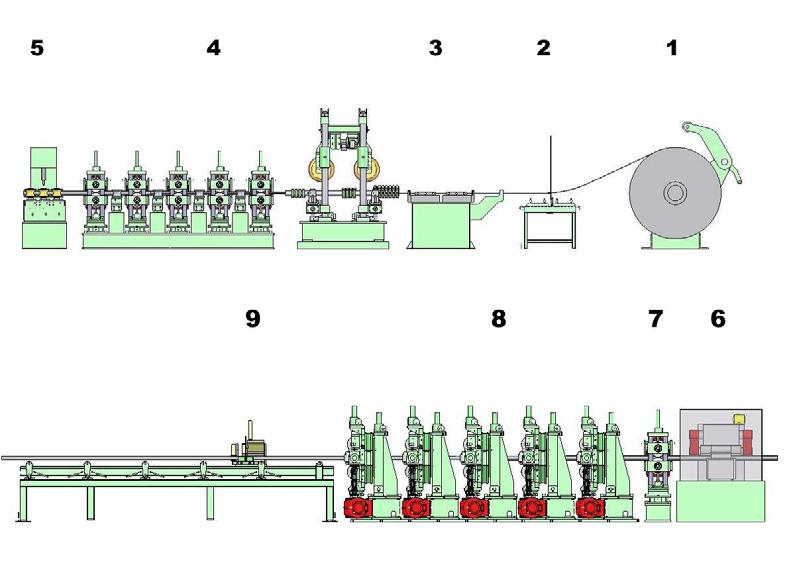 4. Ruostumattomat rakenneputket Tässä luvussa esitetään Stalatube O:n ja O Outokumpu Stainless Tubular Products Ab:n (O OSTP Ab:n) valmistamien ruostumattomien rakenneputkien valmistusta,