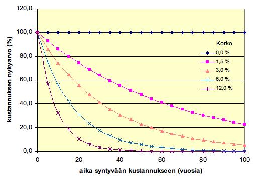 Elinkaarikustannuslaskenta on luonteeltaan investoinnin kannattavuuslaskelma, jossa otetaan hankintahinnan lisäksi huomioon kättö- ja huoltokustannukset sekä tuotteen tai järjestelmän omistamiseen,