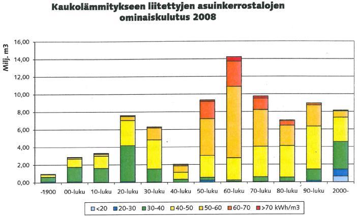 Energiatehokkuus