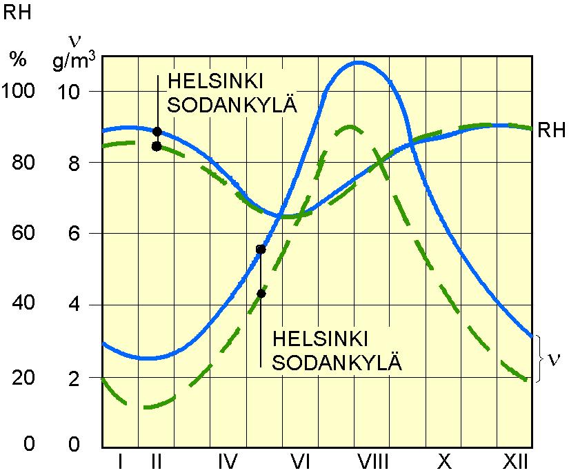 Ulkoilman