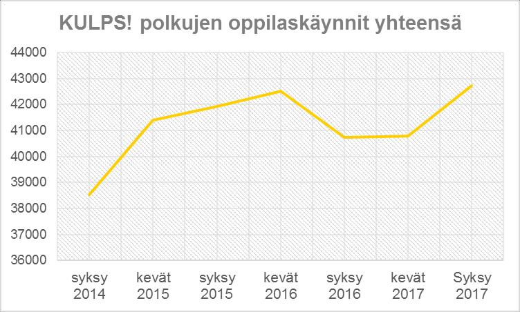 kulttuurin palveluiden