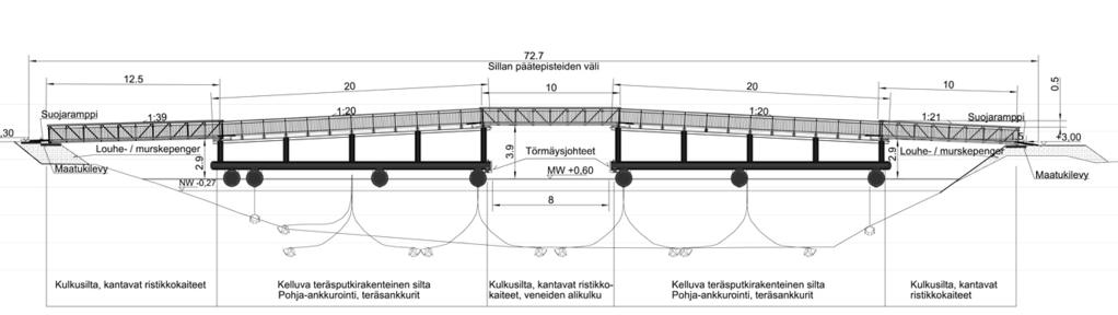 Opaaliakryylilevyt mahdollistavat katoksen sisävalaisimien asentamisen myös yläpohjaan. (Ei toteutettu Iittalassa). Kun yläpohjan asennustyöt on tehty kattoon asennetaan profiilipelti.