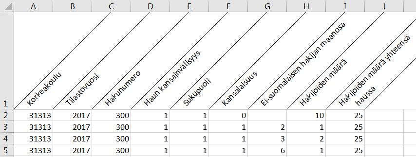 Tiedonkeruulomake AMK-7B-rekrytointi-valitun-tiedot-2017: Tiedonkeruulomake AMK-7C-rekrytointi-ARVO-järjestelmä-2017 (Tiedosto saadaan ARVOsta ja viedään KOTAan) Rekrytointitiedonkeruun tausta