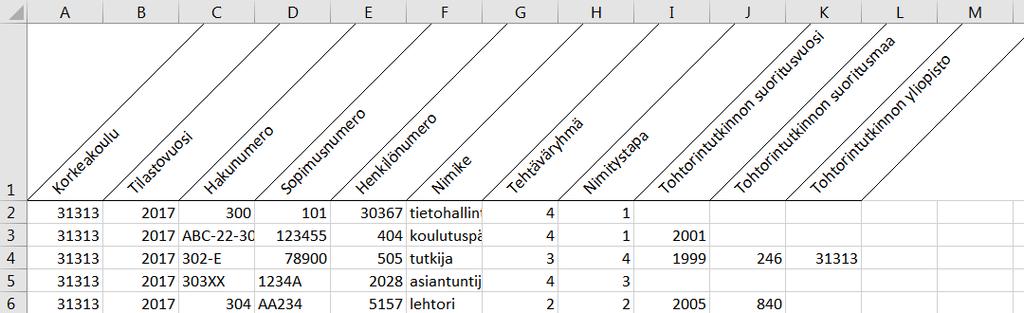 Uusien opiskelijoiden ja henkilöiden rekrytointi ovat tärkeimpiä päätöksiä mitä korkeakoulut tekevät.