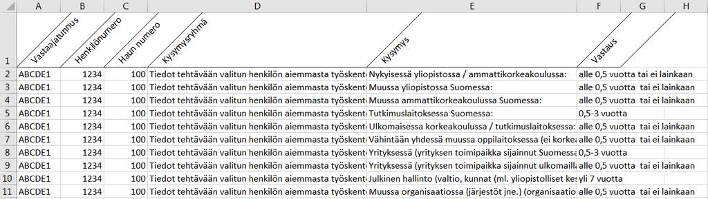 Tästä syystä OKM lisää vuodesta 2018 lähtien rekrytointikyselyn osaksi vuosittaisia tiedonkeruitaan (alkaen vuonna 2017 tehdyistä rekrytoinneista).