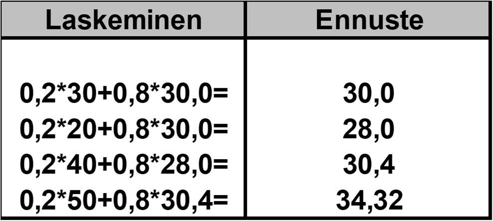 Oletetaan, kun vuoden 2014 ennustetta ei ole