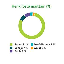 Työturvallisuus