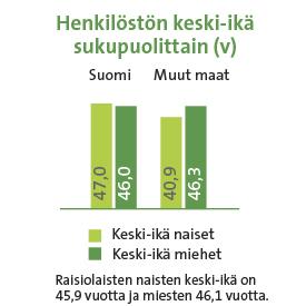 Työturvallisuus