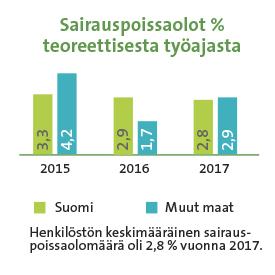 Raision vuosikatsaus / Työturvallisuus ja