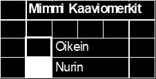 g, väriä B noin 35 g ja väriä C noin 30 g eli lankaa yhteensä noin 135 g.