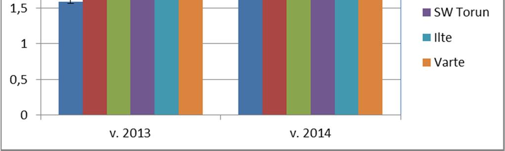 Jokioisten 2013-2014