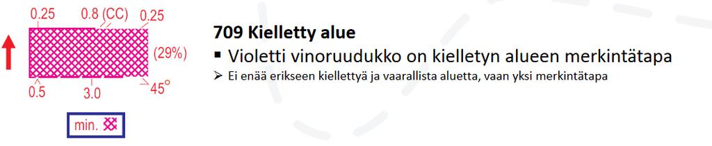 Ne kuvataan kielletyn alueen merkillä.