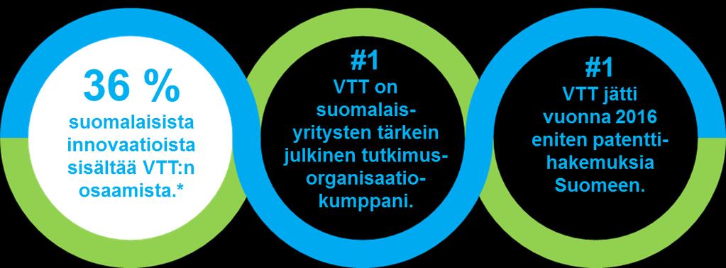 VTT Technology 113. 106 p. + app. 5 p.