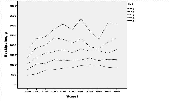 Inarijärven ja sen sivuvesistöjen velvoitetarkkailu 2010 Kuva 6.