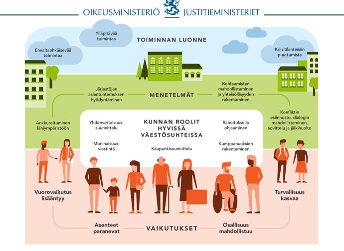 distämällä väestösuhteita ja kaikkien ksilöiden osallisuutta voidaan ylläpitää ottamusta monimuotoisessa hteiskunnassa ja
