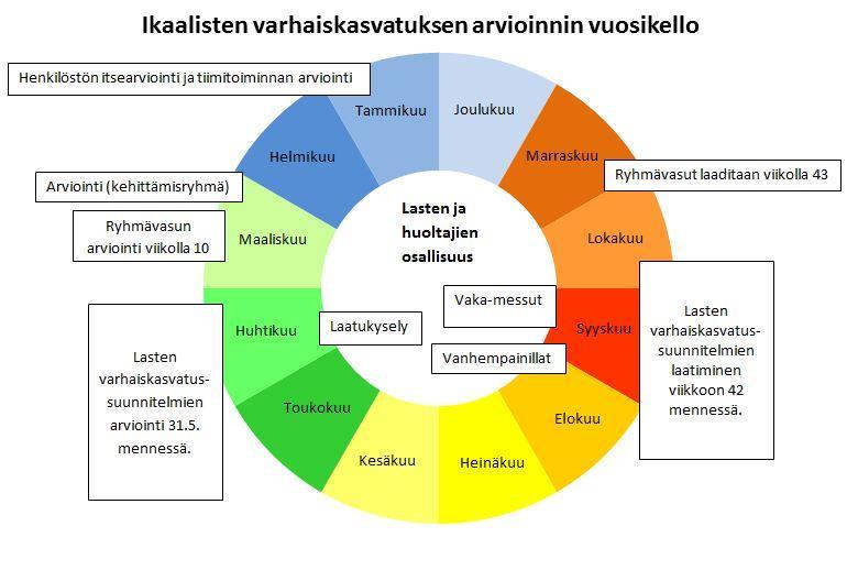 55 Arviointi Arviointia tehdään monella tasolla.