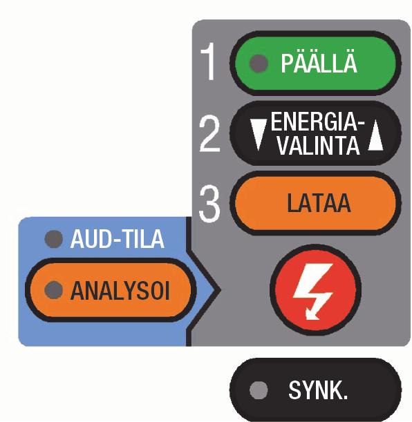 Perustietoja Alue 1 1 Aikuisen kammiovärinän energiaetiketti Katso sivu F-2. AED-TILA Merkkivalo syttyy, kun AED-tila on käytössä. Katso sivu 4-5.