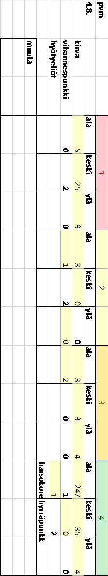 27 TULOSTAULUKON OSA KÄSITTELYSTÄ 3 Liite 1 Horti 4 tulostaulukko 4.8.