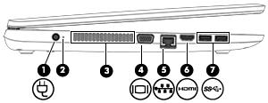 Komponentti Kuvaus digitaali- tai äänilaite tai nopea High-Definition Multimedia Interface (HDMI) -laite. (7) USB 3.
