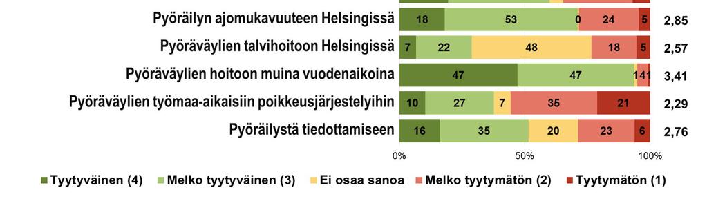 Tyytyväisyys on kasvanut selvästi, sillä vuonna 2016 osuus oli 50 %.