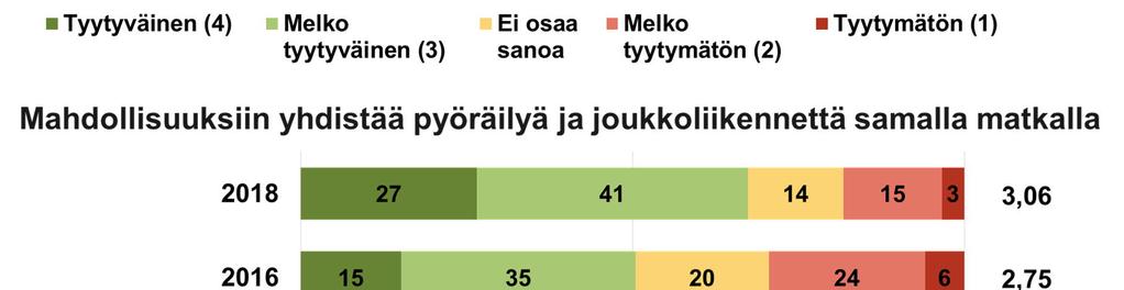 12 14) Miten tyytyväinen