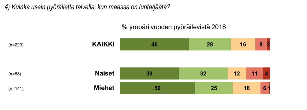 Kuvio 22: