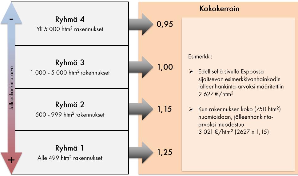 Jälleenhankinta-arvo,