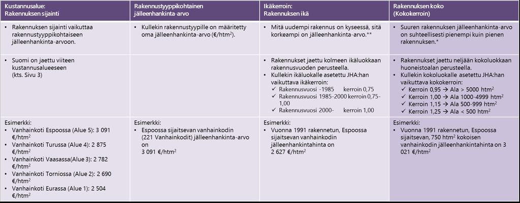 Jälleenhankinta-arvo,