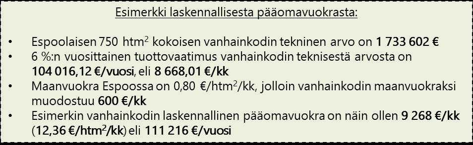 ylläpitovuokran, joka täyttää tietyt ehdot Kunnan ilmoittama kokonaisvuokra ei ylitä laskennallista kokonaisvuokraa Rakennukselle määritetään myös laskennallinen pääomavuokra: