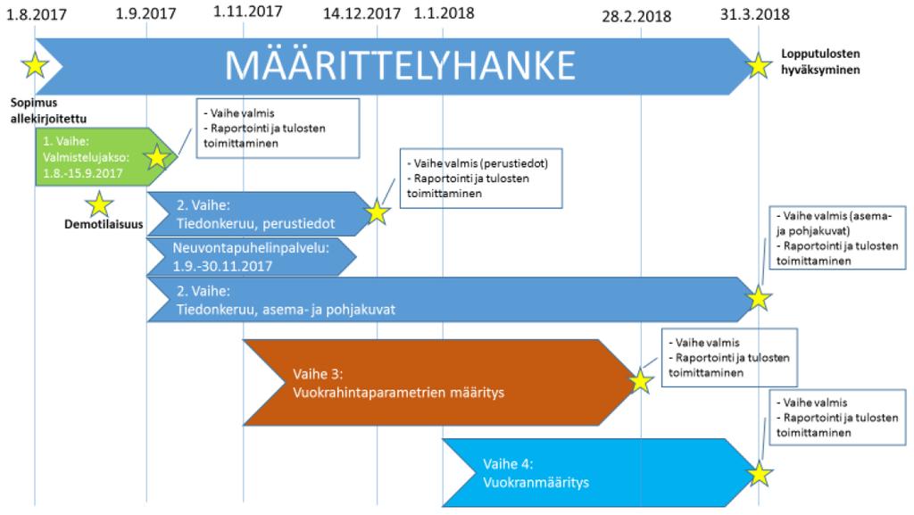 Toimeksiannon suunniteltu