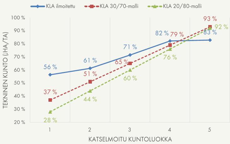 Katselmoinnit