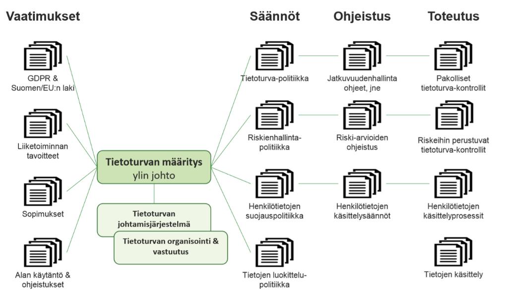 5(10) tärkeää, jotta kaikki uhat saadaan tunnistettua ja riittävästi mitigoitua.