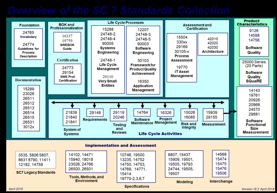 WG24 piti valmistella päätösesityksiä The evolution of Standards for VSEs study groupin raportin pohjalta. Torstain Advisory-kokouksessa ryhmälle annettiin puoli vuotta aikaa.