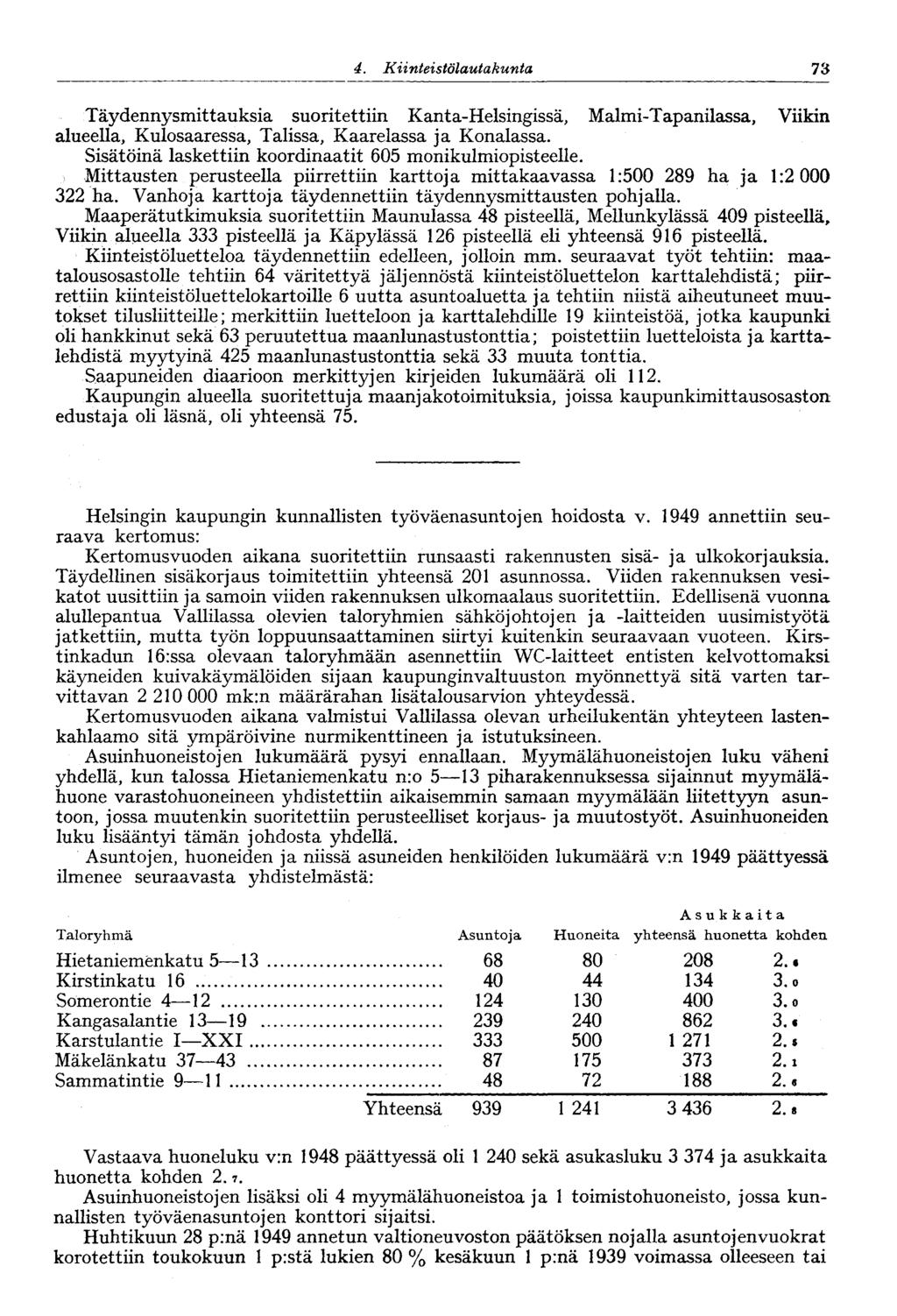 58 4. Kiinteistölautakunta 73 Täydennysmittauksia suoritettiin Kanta-Helsingissä, Malmi-Tapanilassa, Viikin alueella, Kulosaaressa, Talissa, Kaarelassa ja Konalassa.