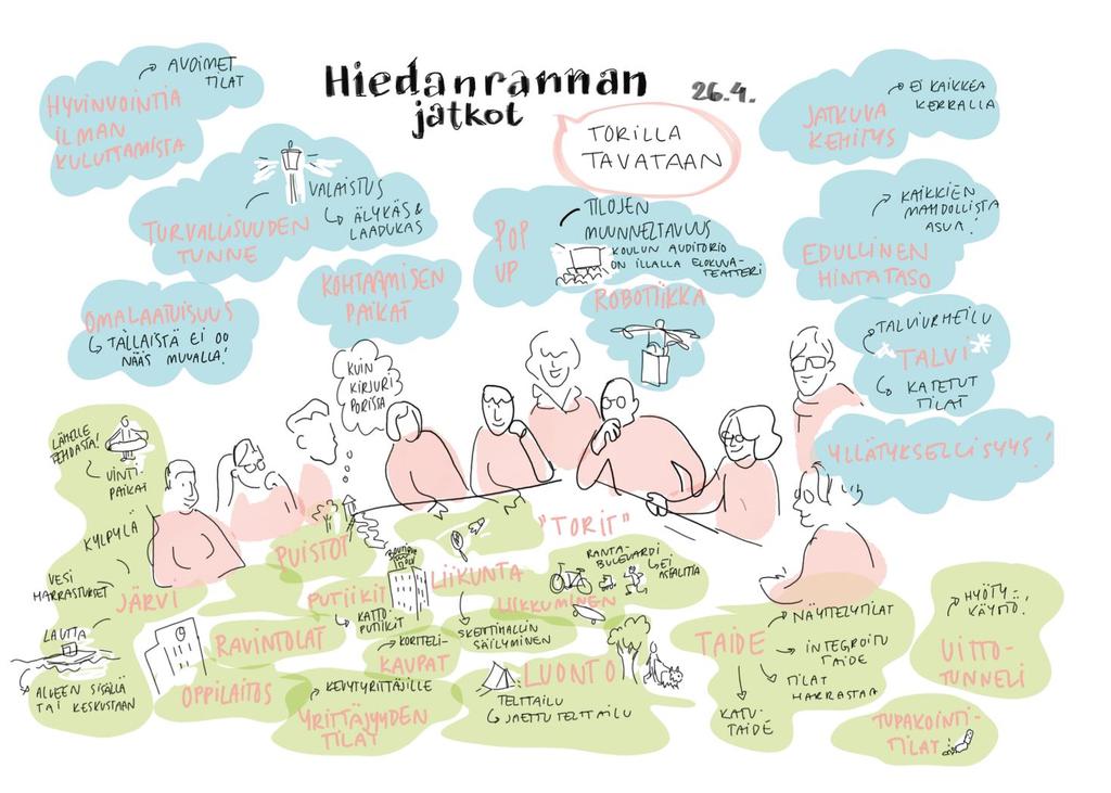 2017 Työpajoihin osallistuneet näkevät Hiedanrannan läntisen