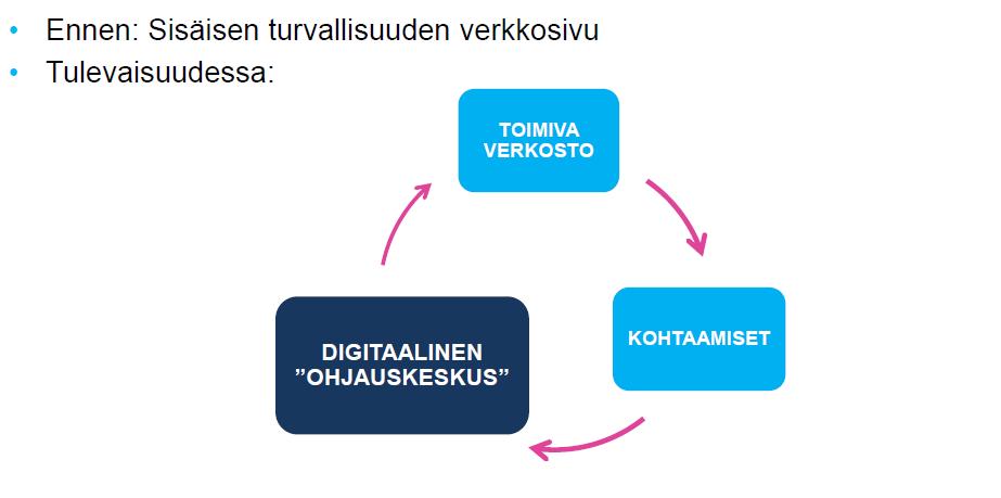 Digitalisaatiosta vauhtia