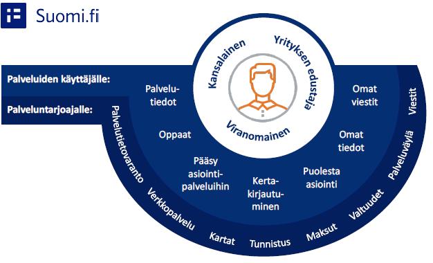 2015. Kuva Suomi.