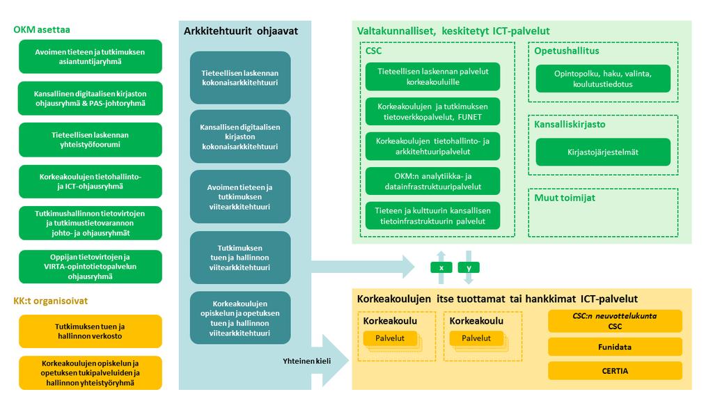 Koulutuksen ja tutkimuksen tietotuotannon