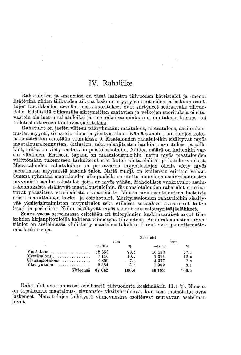 IV. Rahaliike Rahatuloiksi ja -inenoiksi on tässä laskettu tilivuoden käteistulot ja -menot lisättylnä niiden tilikauden aikana laskuun myytyjen tuotteiden ja laskuun ostettujen tarvikkeiden arvolla,