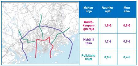 Ajoneuvoliikenteen määrään vaikuttaminen HLJ 2015 jatkoselvityksen Ajoneuvoliikenteen hinnoittelun teknistoiminnallinen selvitys (porttimalli) mukainen ratkaisu.