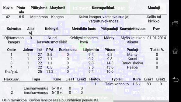 KUVA 23: KUVION POHJATIEDOT - Näkymä ei ole muokattavissa. - Kuvion pohjatiedot näytetään siinä muodossa, missä ne on tuotu asiakkaan järjestelmästä.
