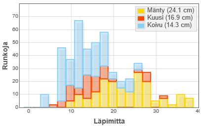 2.4 Kuvien määrä metsäkuviolla Suositeltava kuvien vähimmäismäärä pohjapinta-alaa mitattaessa metsäkuviota kohden on 5-10 kpl.