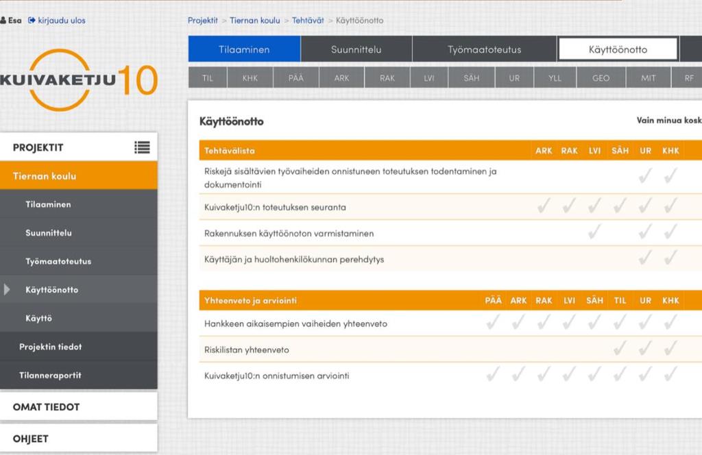 Vaihe 4: käyttöönotto Rakennuksen käyttöönoton varmistaminen; mm.